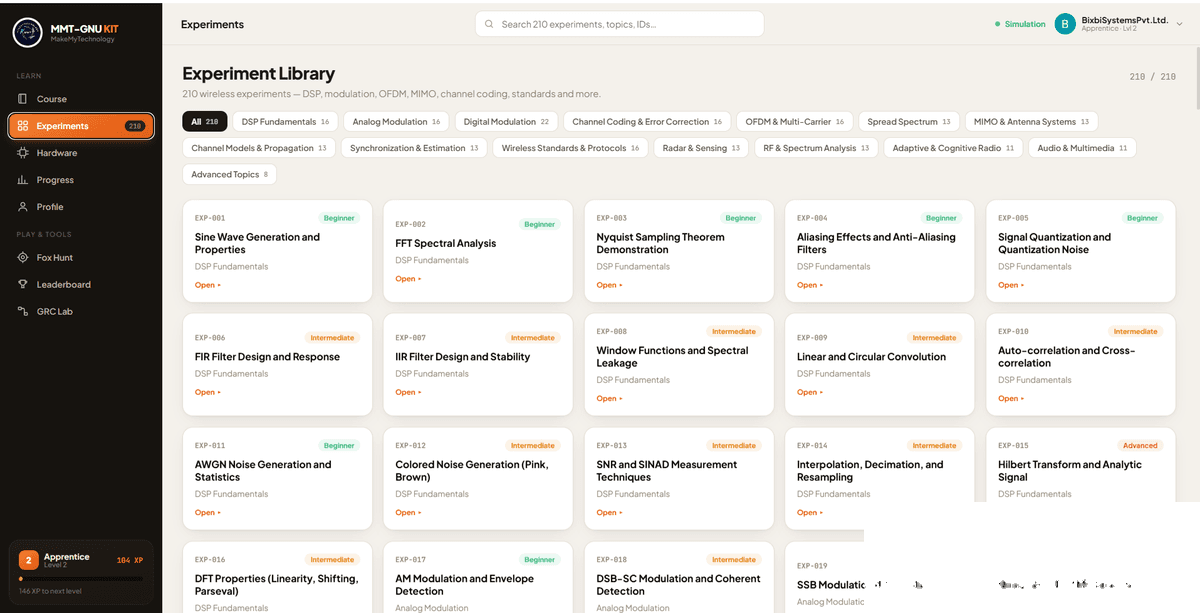 Experiment library — All 210 experiments across 15 categories — DSP, modulation, OFDM, MIMO, channel coding and more, filterable and searchable.