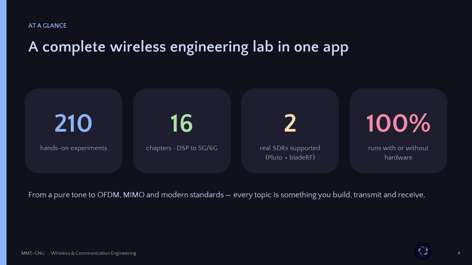 MMT-GNU Kit overview — slide 4 of 12
