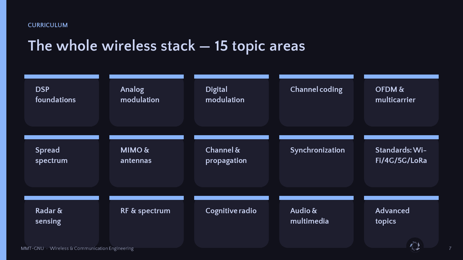 MMT-GNU Kit overview — slide 7 of 12